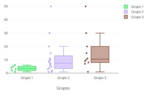 Leia mais sobre o artigo Como Fazer Gráfico Box Plot Online – Rápido e Fácil!